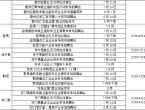 黄山市2026年高校毕业生就业创业能力提升行动来啦！