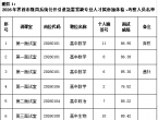关于2026年界首市教育系统公开引进急需紧缺专业人才体检、考察的通知
