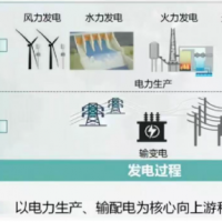 安徽发布“省级电力碳足迹因子数据”