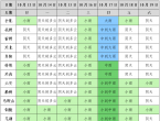 好天气持续至周二！大雨暴雨将抵安徽，最低11℃！