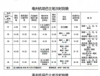 注意！亳州机场航班时间有变！