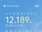北汽新能源7月交付12189台，极狐汽车7月交付9436台
