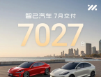 智己汽车7月交付7027台