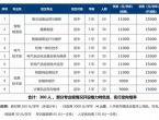 董明珠出任校长，格力技校开启首届招生