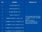 关于公示枞阳县固定式交通技术监控设备设置点位的通告