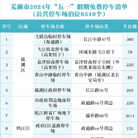 芜湖市2024年便民停车行动公告之二“五一”假期免费停车
