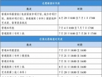 安徽2026年高考志愿网上填报模拟演练，6月13日开始