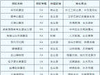 马鞍山18家A级景区对所有游客免票