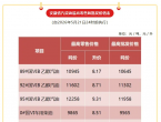 安徽今晚油价涨了，92号8.71元，95号9.31元，0号柴油8.51元