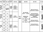 霍邱县学前教育中心2026年秋学期招生公告