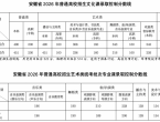 安徽省2026年普通高校招生录取控制分数线公布