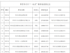 关于调整界首市犬只“一站式”服务免疫登记点的通告