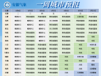 39℃继续！再熬3天，“降温雨”将抵安徽