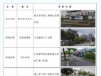 便民助农！中心城区设置5处季节性水果自产自销临时销售点
