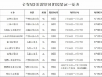 台风影响期间，马鞍山10家A级旅游景区将临时闭园暂停接待游客