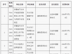 天长人注意！这4家药店终止医保结算服务