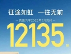 岚图汽车7月交付12135台