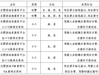 下月起，合肥新增2处严管路段