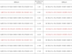 关于屯溪至祁门（高速）站点巴士运营线路、班次时间调整的公告