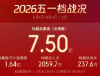 五一档票房破7.5亿！超去年同期