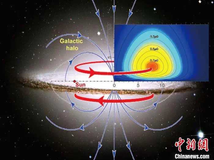 中国科学家发现银河系巨大磁环