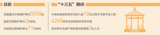 文物保护利用之路越走越宽{bbname}bbs.ahv.cc