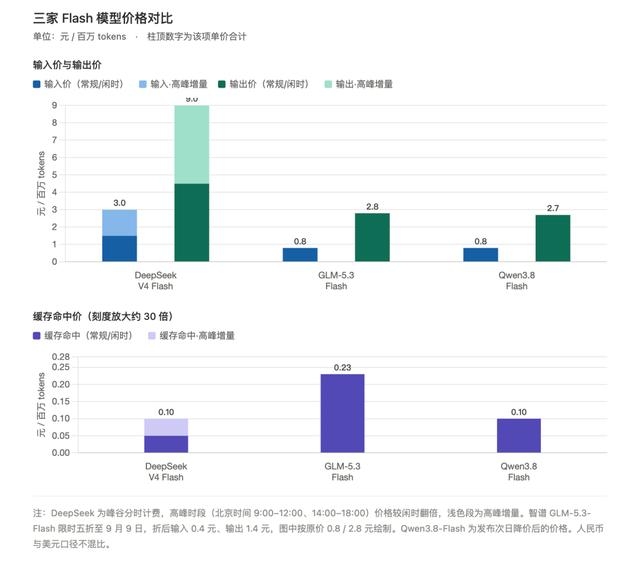 DeepSeek、智谱、阿里、腾讯，谁是大模型真正的斩杀线？{bbname}bbs.ahv.cc