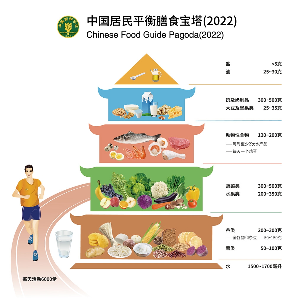 蔬果多一些，健康过大年！{bbname}bbs.ahv.cc
