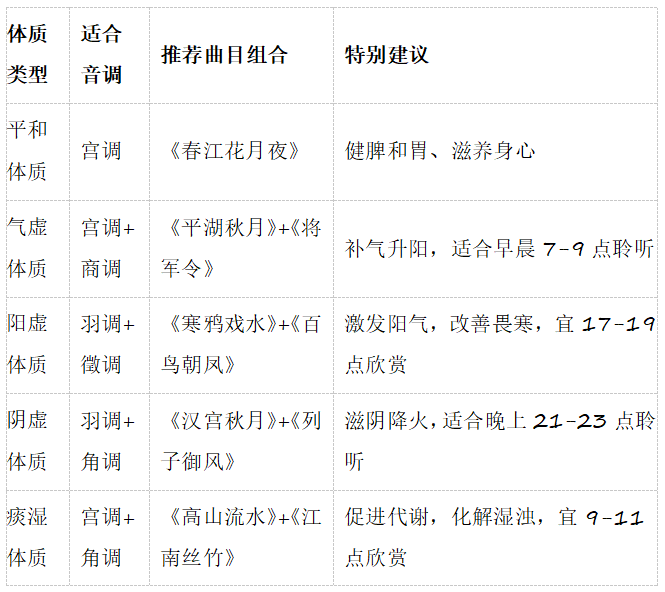 健康科普：当情绪闹脾气，试试让“五行音乐”来安抚！{bbname}bbs.ahv.cc