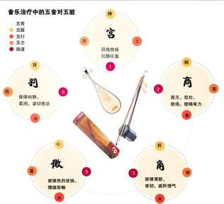 健康科普：当情绪闹脾气，试试让“五行音乐”来安抚！{bbname}bbs.ahv.cc