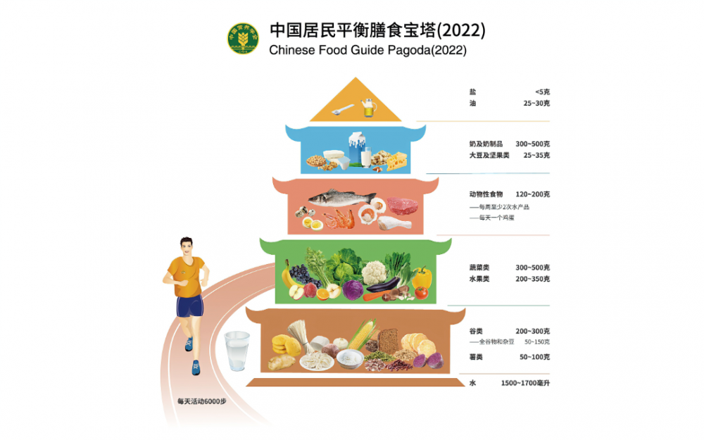 【协和科普】吃素≠吃草！避开三大“伪素食”陷阱，科学吃素真的能保护心脏{bbname}bbs.ahv.cc ...