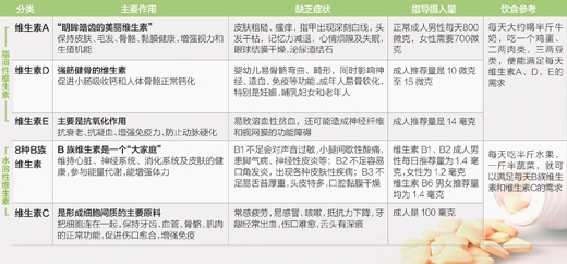 求证·探寻喧哗背后的真相：补充维生素，切忌胡乱盲目{bbname}bbs.ahv.cc