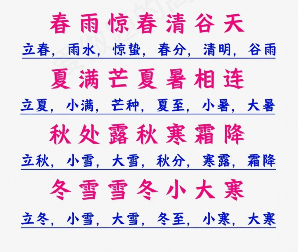 24个时令节气养生{bbname}bbs.ahv.cc