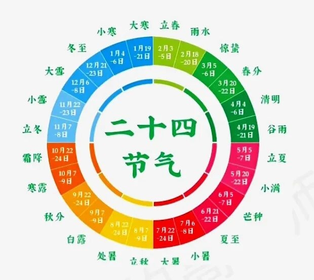 24个时令节气养生{bbname}bbs.ahv.cc