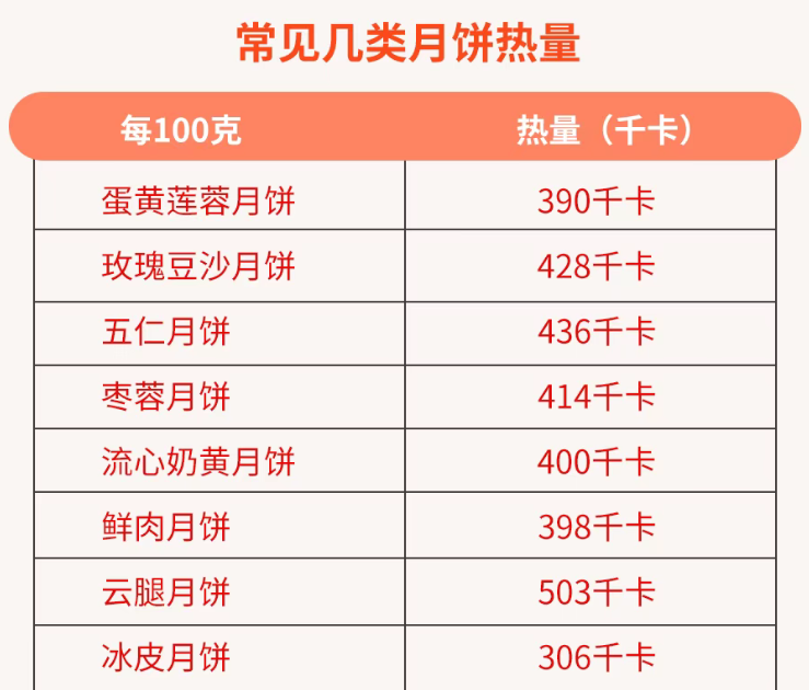 永医科普丨美味不贪多“知食分子”健康吃月饼{bbname}bbs.ahv.cc