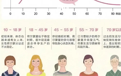 【怀医科普】时光沉淀的馈赠：多维视角解读更年期生命密码 健康科普{bbname}bbs.ahv.cc ...