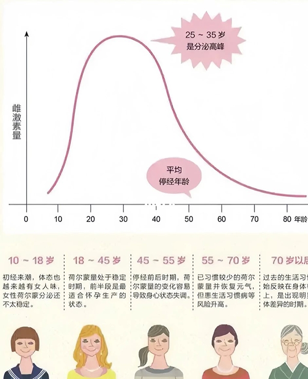 【怀医科普】时光沉淀的馈赠：多维视角解读更年期生命密码 健康科普{bbname}bbs.ahv.cc ...