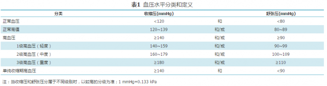 别让高血压成了健康的“绊脚石”{bbname}bbs.ahv.cc