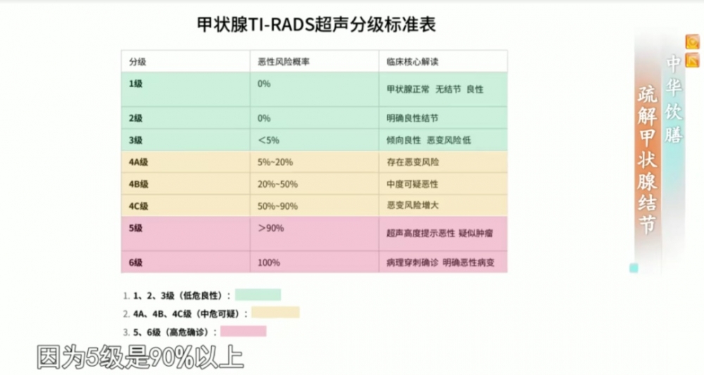 这些食物可能是结节的“催化剂”，有5类人要管住嘴！内附结节调理方，快收藏～{bbname}bbs.ahv.cc ...