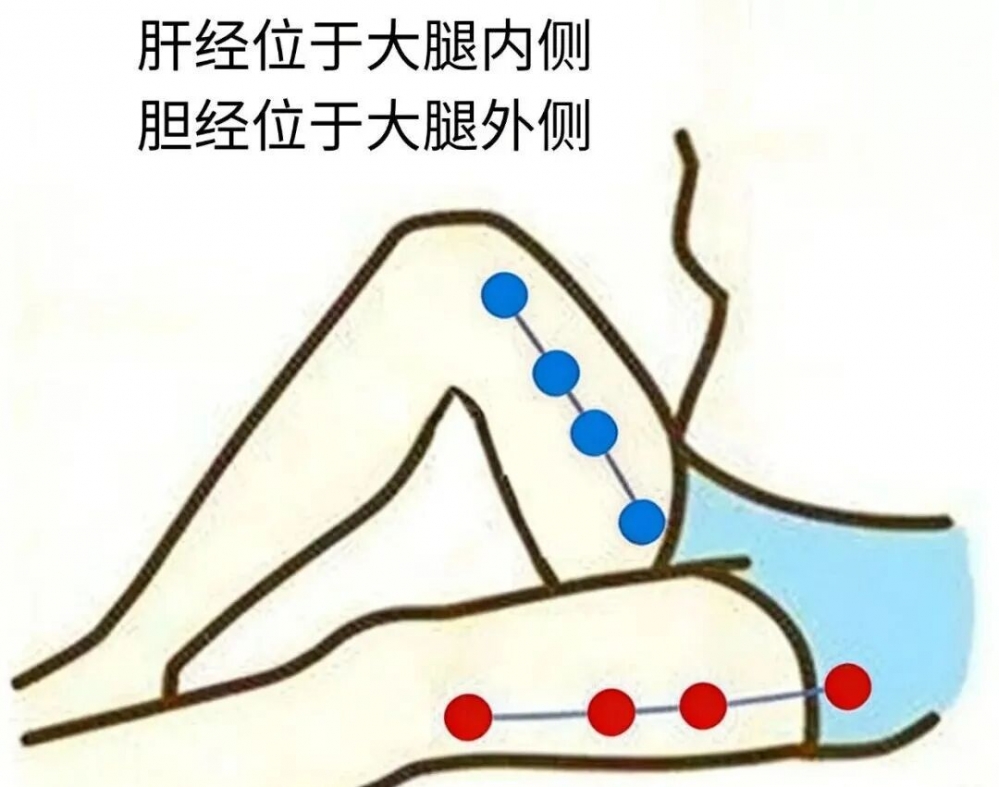 气大伤身不是空话！睡前2个动作，养护甲状腺远离结节→{bbname}bbs.ahv.cc