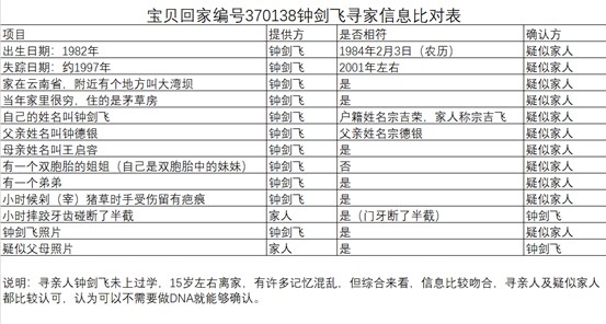 （第4847例）花季少女被诱拐陷迷途 志愿者细分析指明方向——钟剑飞寻家{bbname}bbs.ahv.cc ...