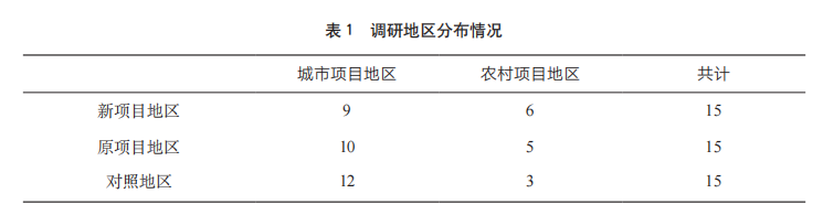 0～6岁科学育儿社区家庭支持推广项目对家长教养能力的促进研究{bbname}bbs.ahv.cc ...