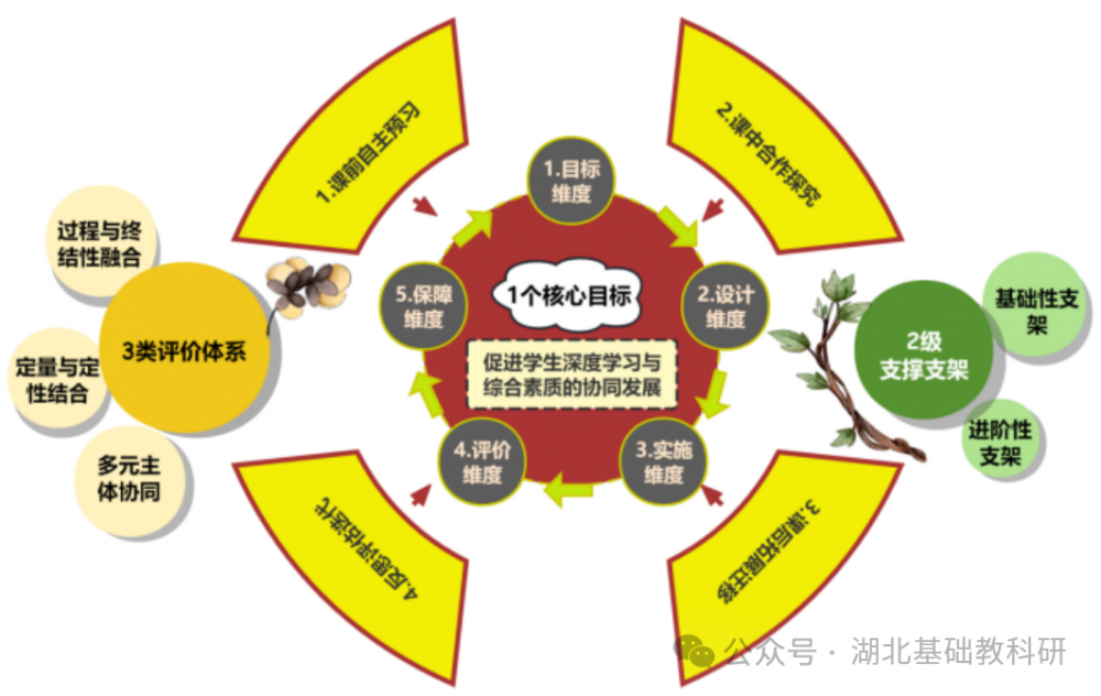 湖北省基础教育课程教学改革与实验深化行动典型案例 （系列之十一）_湖北省教育科学研究院20251014{bbname} ...