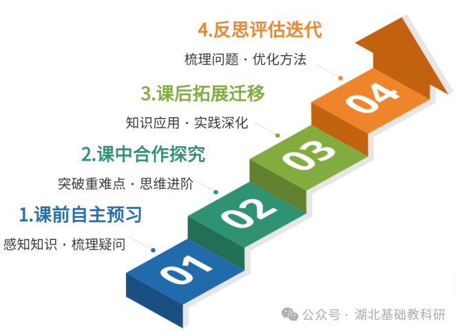 湖北省基础教育课程教学改革与实验深化行动典型案例 （系列之十一）_湖北省教育科学研究院20251014{bbname} ...