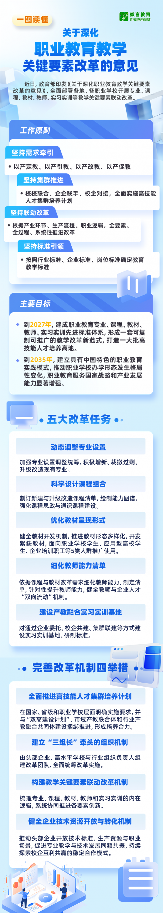 教育部发文，5大任务深化职业教育教学关键要素改革{bbname}bbs.ahv.cc