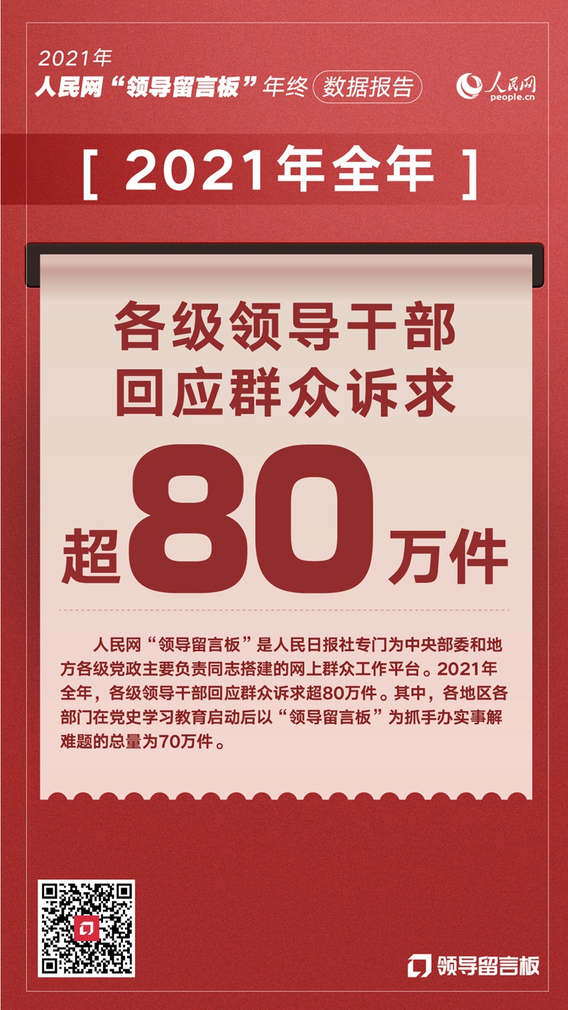 人民网“领导留言板”发布2021数据报告&nbsp;超80万件群众诉求获回应{bbname}bbs.ahv.cc ...