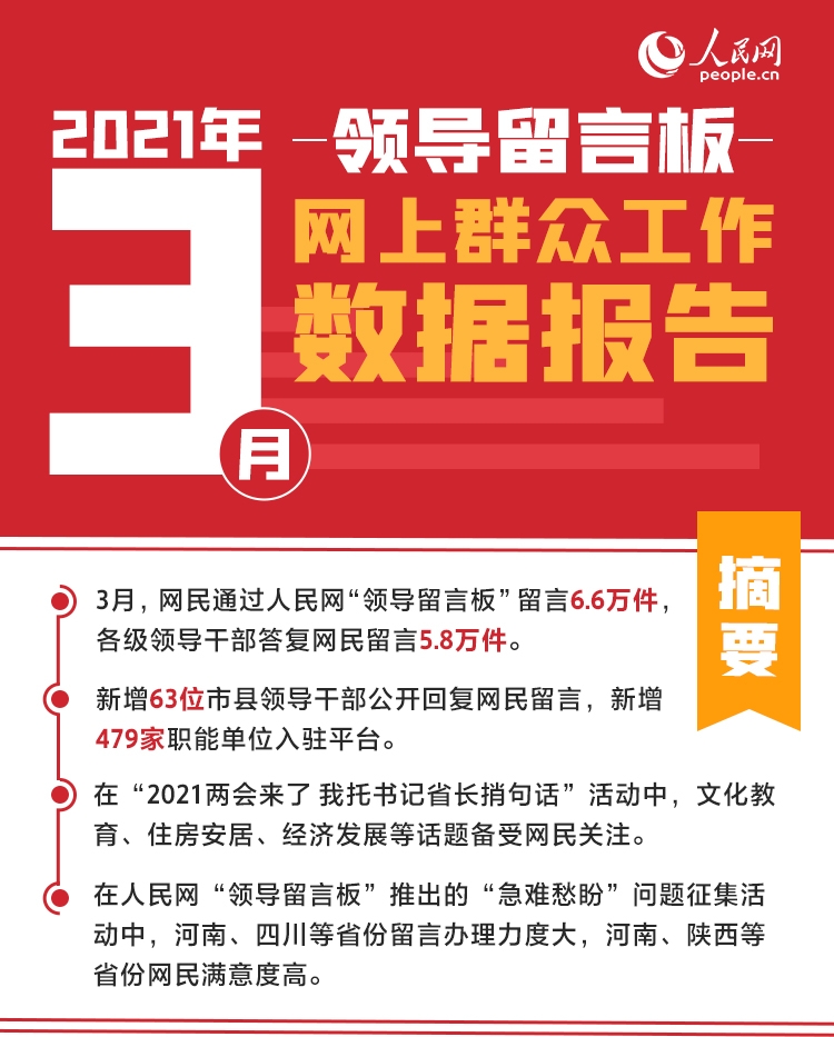 为群众办实事 3月各级领导干部答复留言5.8万件{bbname}bbs.ahv.cc